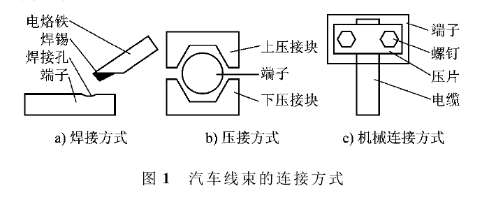 汽車線束的連接方式