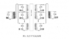 汽車線束檢測控制方案及硬件設(shè)計