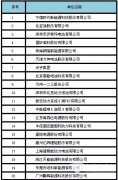 電動汽車核心部件 中國動力電池20強出爐