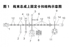 汽車線束裝配工藝