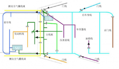 汽車上都有哪些線束？