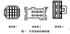 汽車插接器的選擇