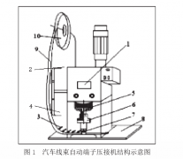 汽車線束自動端子壓接機(jī)的設(shè)計(jì)與使用