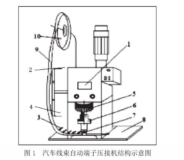 汽車線束自動端子壓接機(jī)結(jié)構(gòu)示意圖