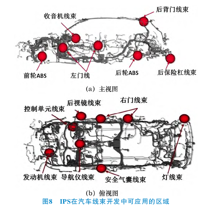 IPS在汽車(chē)線束開(kāi)發(fā)中可應(yīng)用的區(qū)域