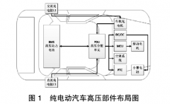 純電動汽車整車高壓線束布置