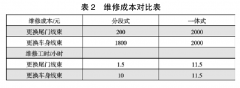 線束后期成本分析