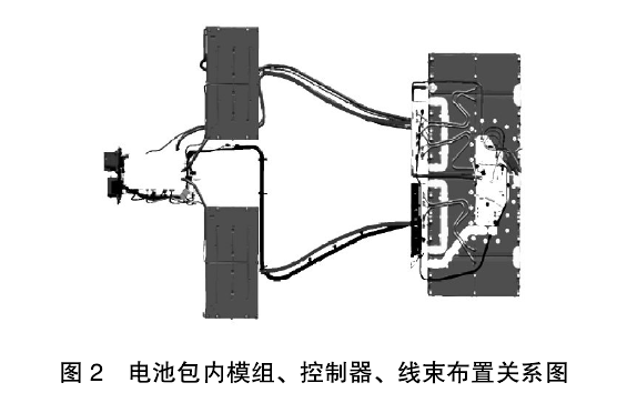 電池包內(nèi)模組、控制器、線束布置關(guān)系圖