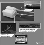 鋁線將會是下一代汽車用線束？